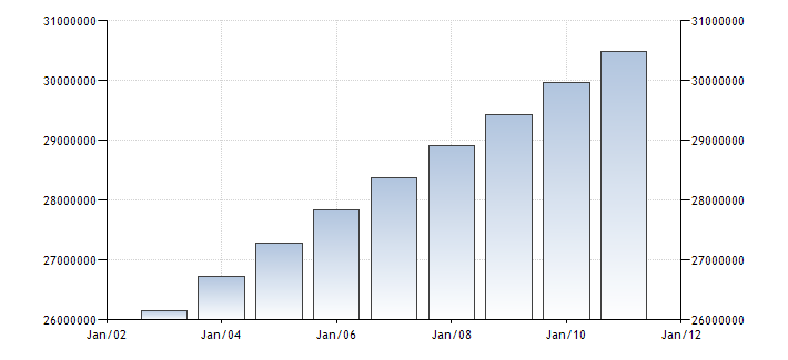 Population of Nepal – Population in Nepal